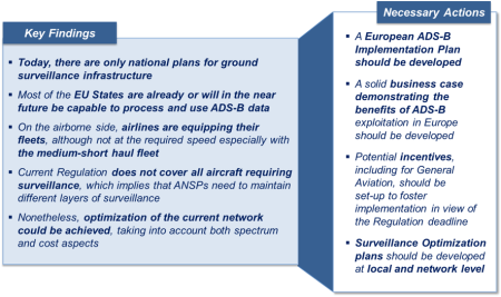 SESAR Deployment Manager pushes forward implementation of new aviation surveillance system