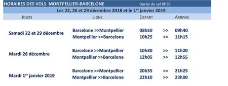 Partir découvrir Barcelone en s’envolant de Montpellier grâce à Vueling