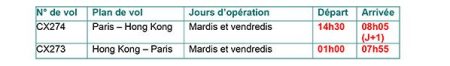 Cathay Pacific augmente ses fréquences estivales au départ de Paris
