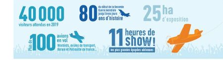 Un des plus grands meetings aériens d’Europe aux portes de Paris les 7 et 8 septembre 2019!