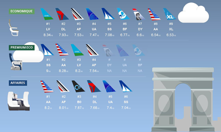 La guerre est déclarée entre Paris et New York