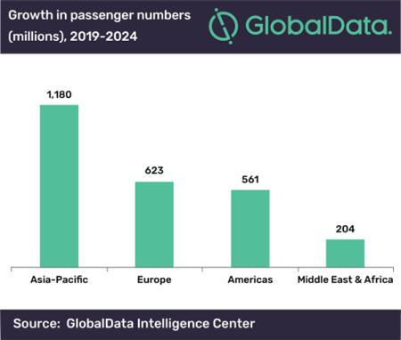 Coronavirus will hit airport retail worldwide, says GlobalData