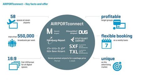 AIRPORTconnect takes it to the next level
