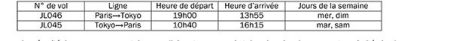 1er juillet 2020 : Japan Airlines (JAL) est de retour à Roissy
