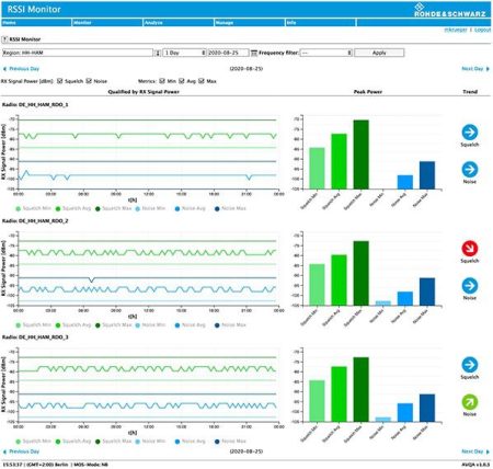 Rohde & Schwarz ensures ATC voice quality with R&S AVQA