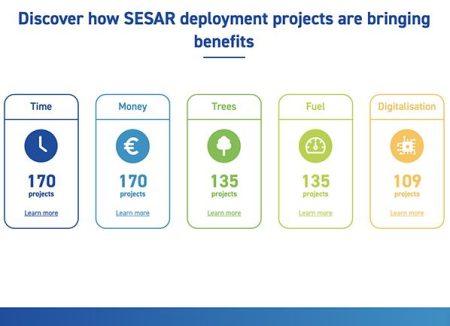 SESAR Deployment Manager new website