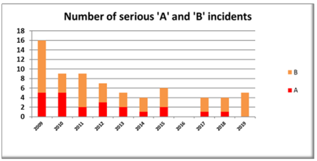 La Just Culture renforce la sécurité du trafic aérien
