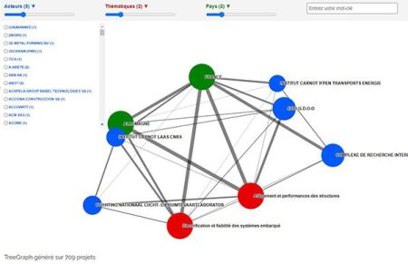 Pilotage de l’Intelligence Économique avec l’outil Mind Mapping développé par COEXEL