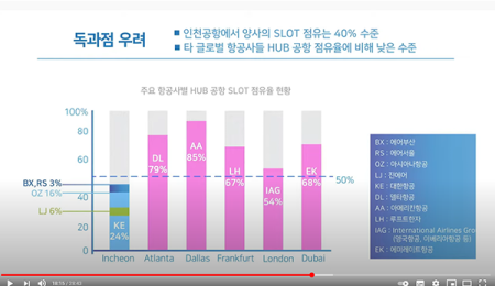 Korean Air fait le point sur l’acquisition d’Asiana Airlines