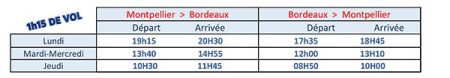 Chalair relance la ligne Montpellier-Bordeaux