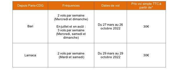 horaires easyJet l lignes Paris-Charles-de-Gaulle bari larnaca