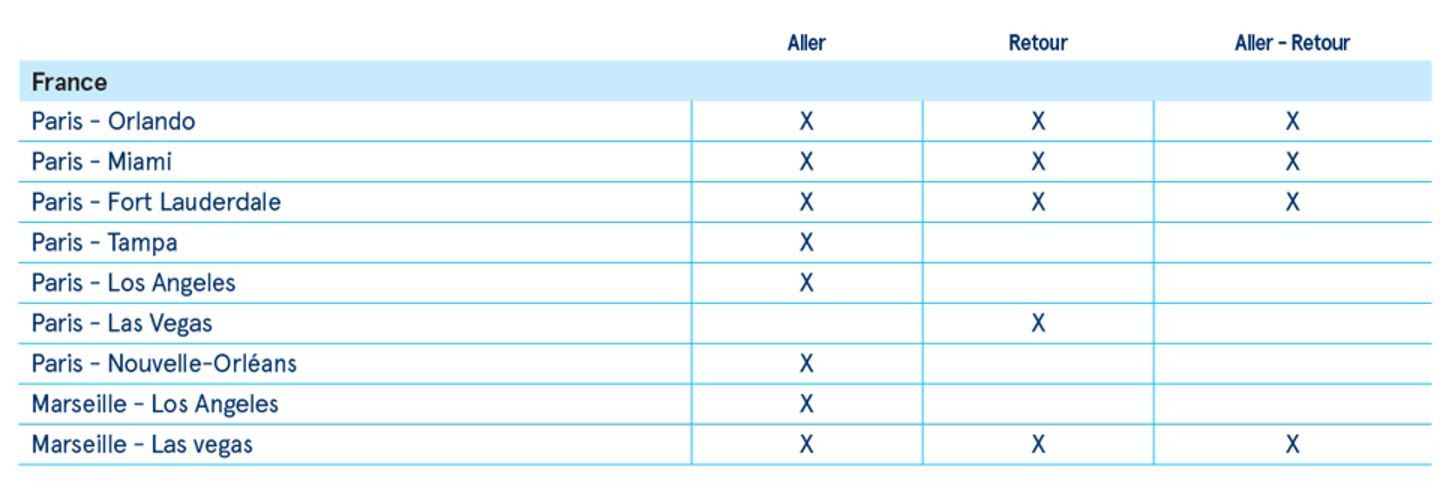 air transat voyage hiver destinations depuis paris