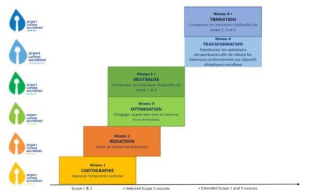EDEIS : développement des territoires et transition écologique