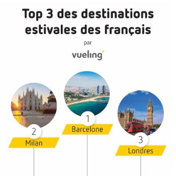Quel est le Top 3 des destinations de l’été 2023 ?