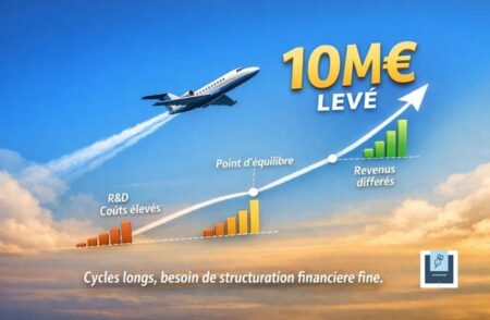 Aviation & Deeptech : pourquoi le prévisionnel financier est devenu stratégique dès l’incubation Aviation & Deeptech : pourquoi le prévisionnel financier est devenu stratégique dès l’incubation