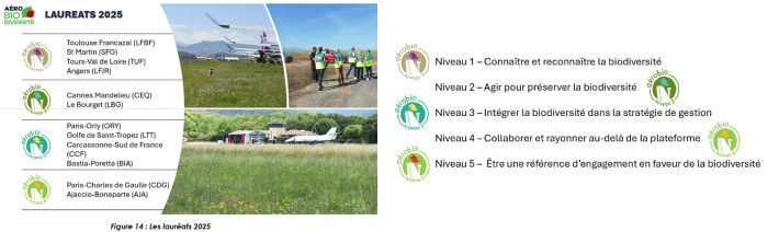 label aérobio les aéroports lauréats 2025